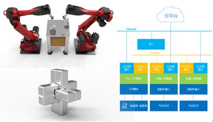 蘇州智能制造研究院網(wǎng)絡(luò)技術(shù)的研究 驅(qū)動(dòng)智能制造的創(chuàng)新引擎