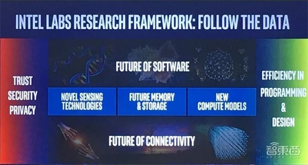 對(duì)話英特爾研究院院長(zhǎng) 聚焦三大顛覆式技術(shù)，量子計(jì)算雖遠(yuǎn)，網(wǎng)絡(luò)技術(shù)創(chuàng)新前景廣闊